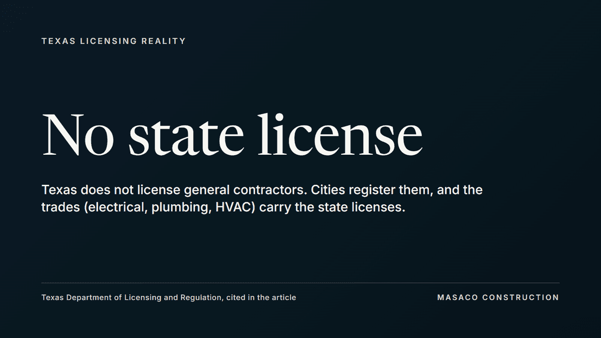 Graphic: Texas has no state general contractor license; cities register contractors and the trades carry state licenses